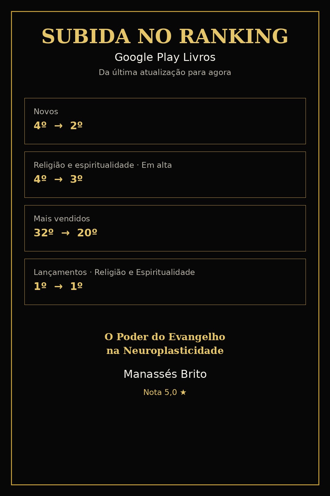 Comparação da subida no ranking do Google Play Livros